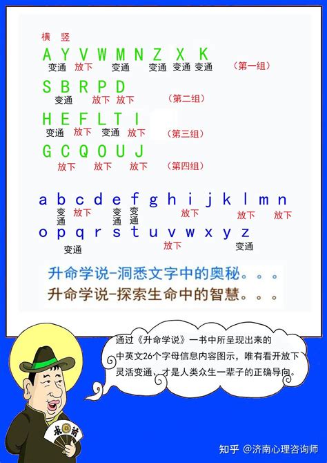 英文字母吉凶